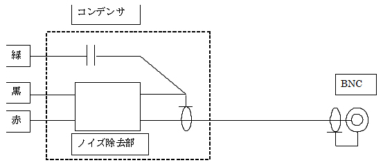 差動プローブ DP-100の減衰比1:1の確度