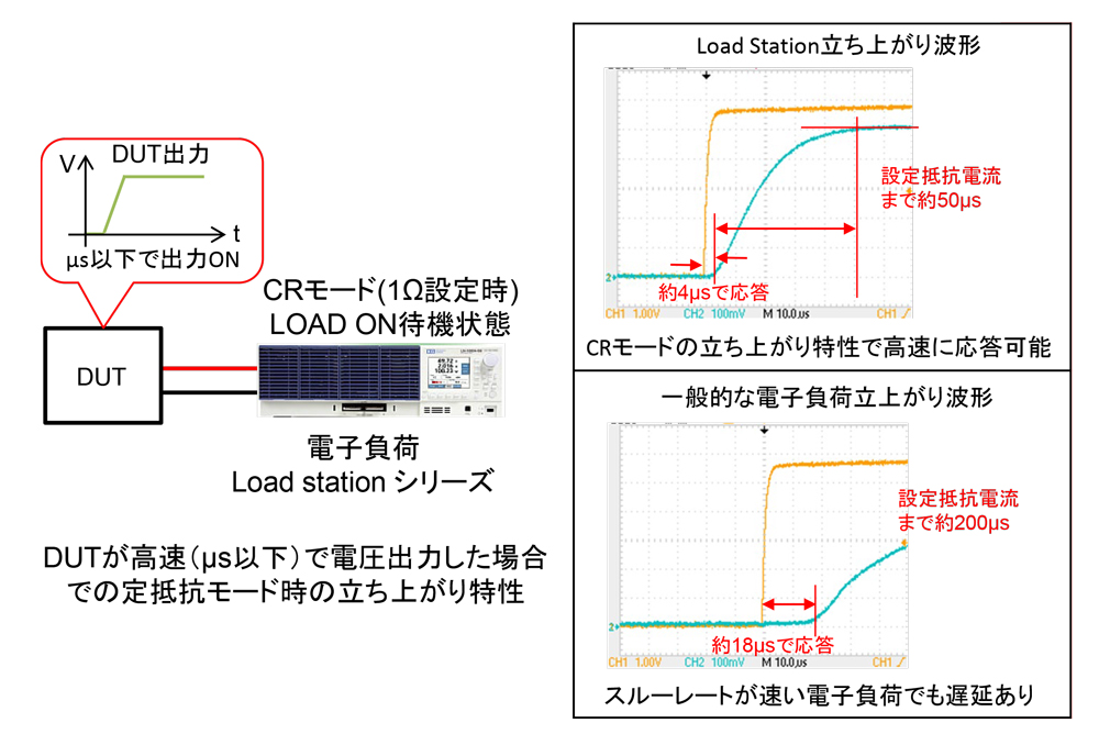 高速応答可能な定抵抗モードをもつ電子負荷