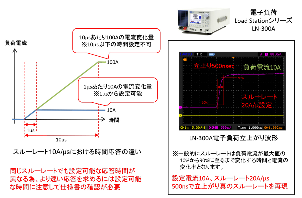 電子負荷のスルーレートとは