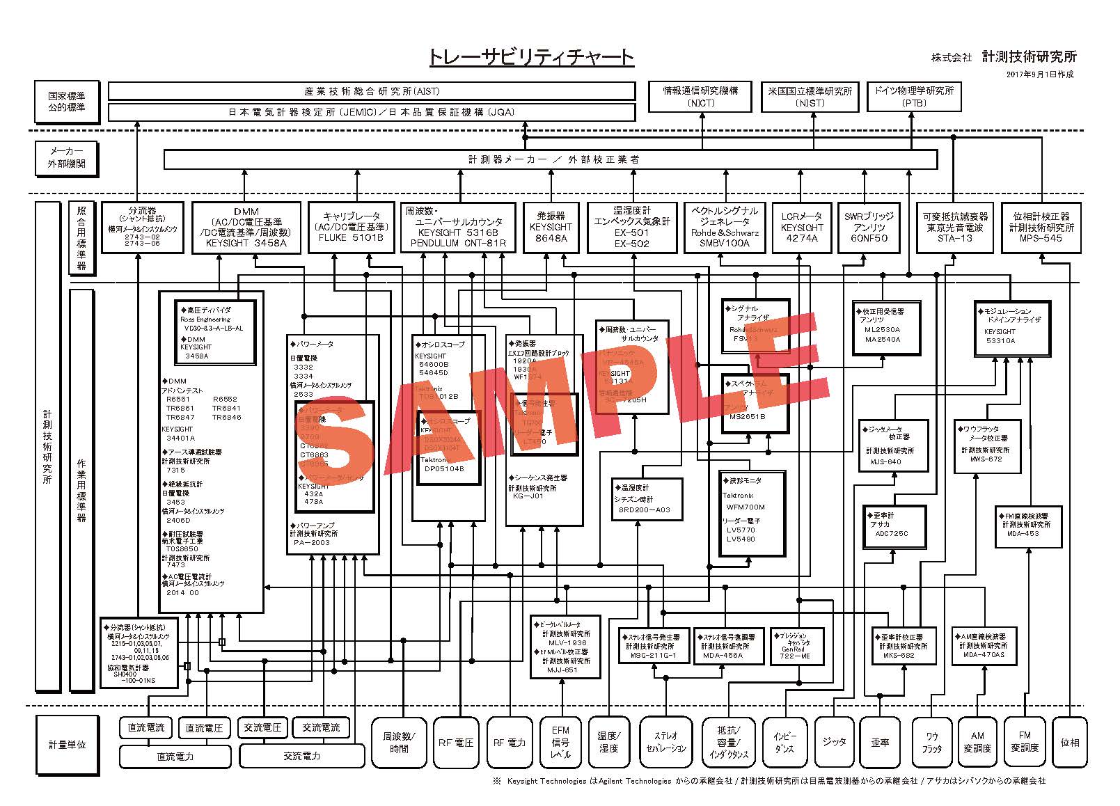 全体トレーサビリティチャート