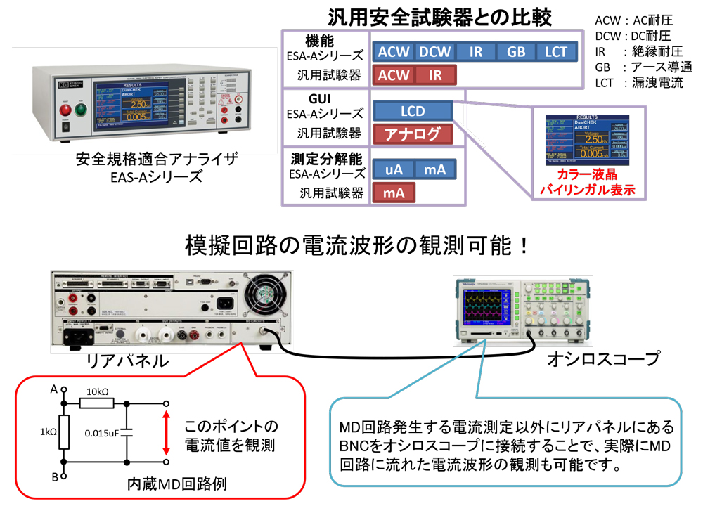 漏れ電流の波形観測可能なリーケージカレントテスタ（漏れ電流試験器）