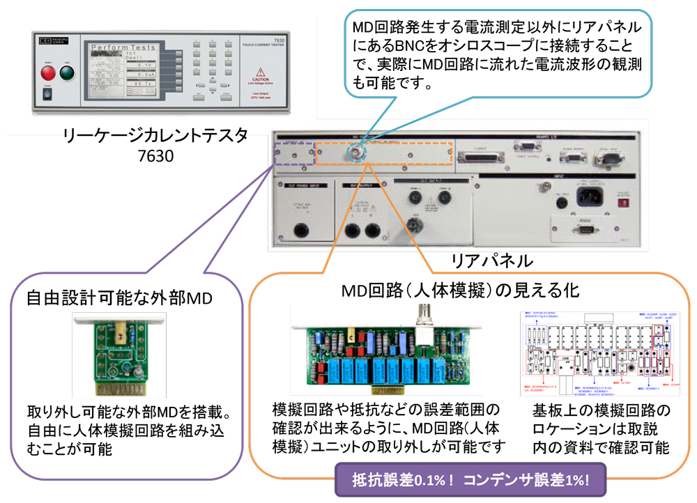 型式試験に最適なリーケージカレントテスタ