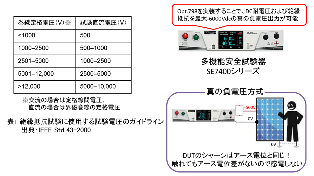 DCモーターや単相モータ・三相モーターの絶縁抵抗試験方法