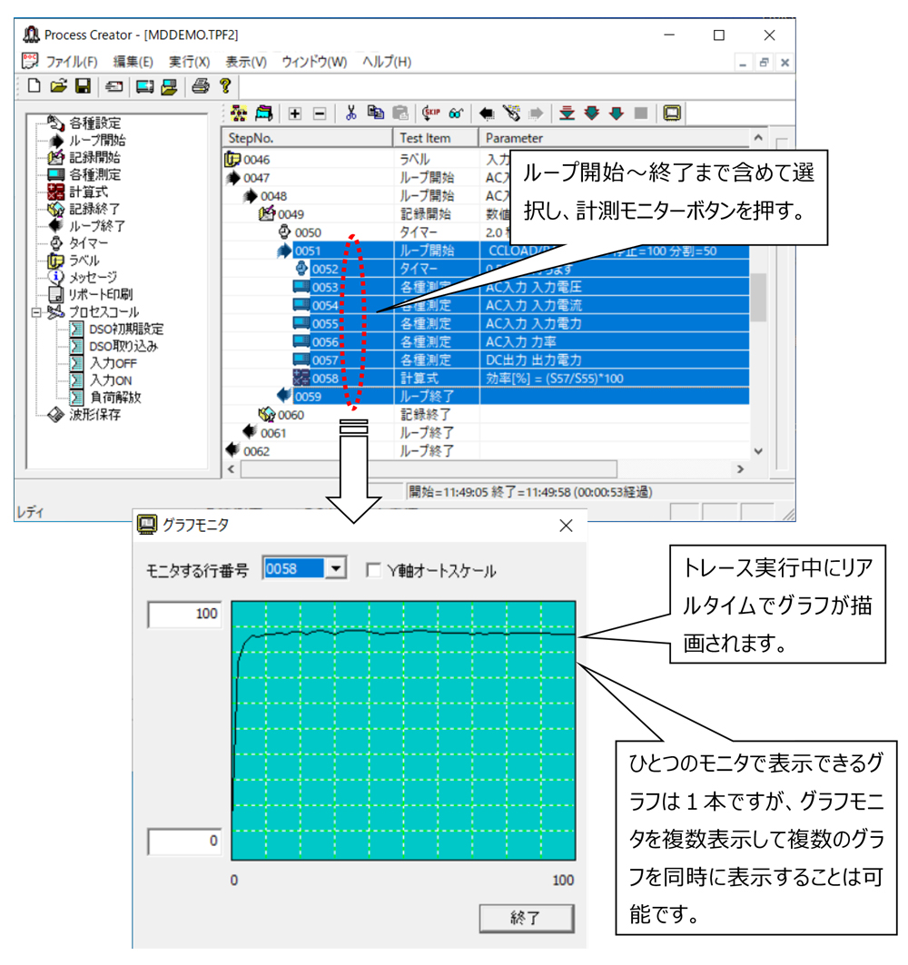 グラフモニタ