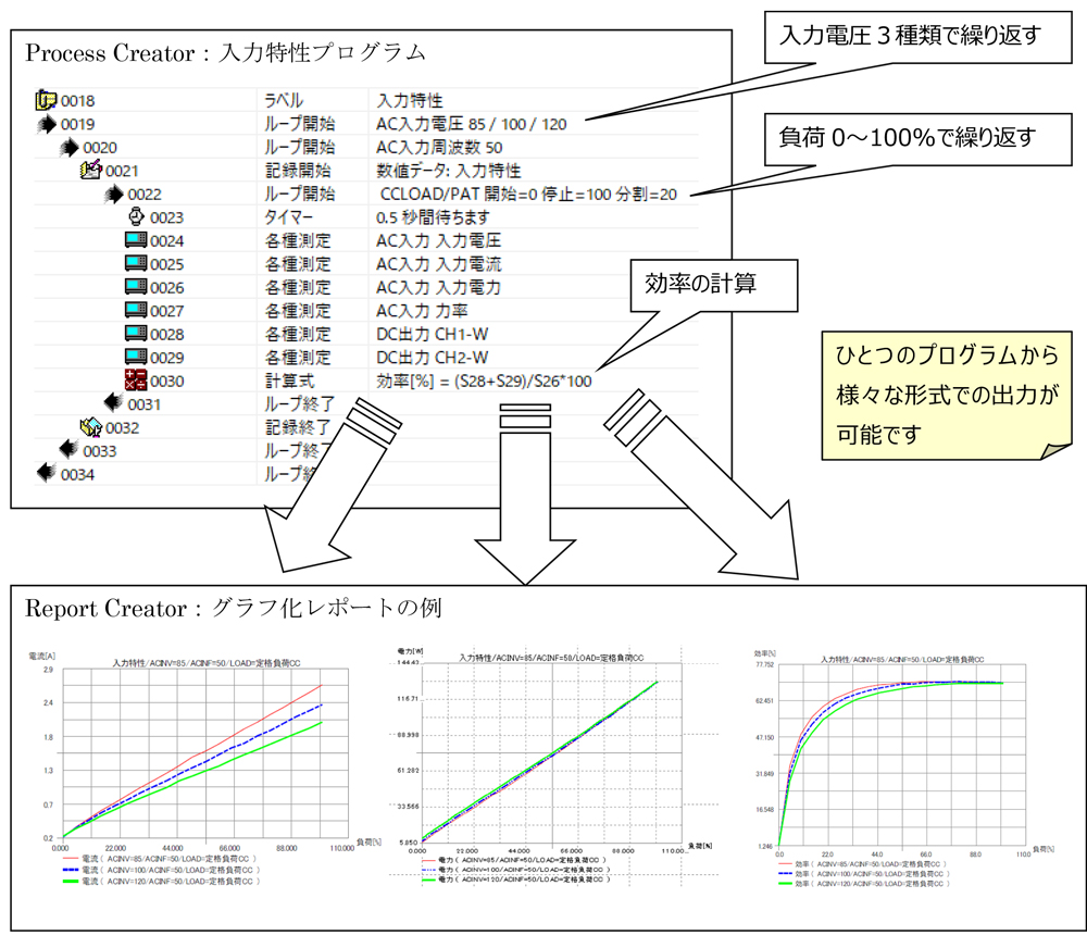 入力特性のサンプル