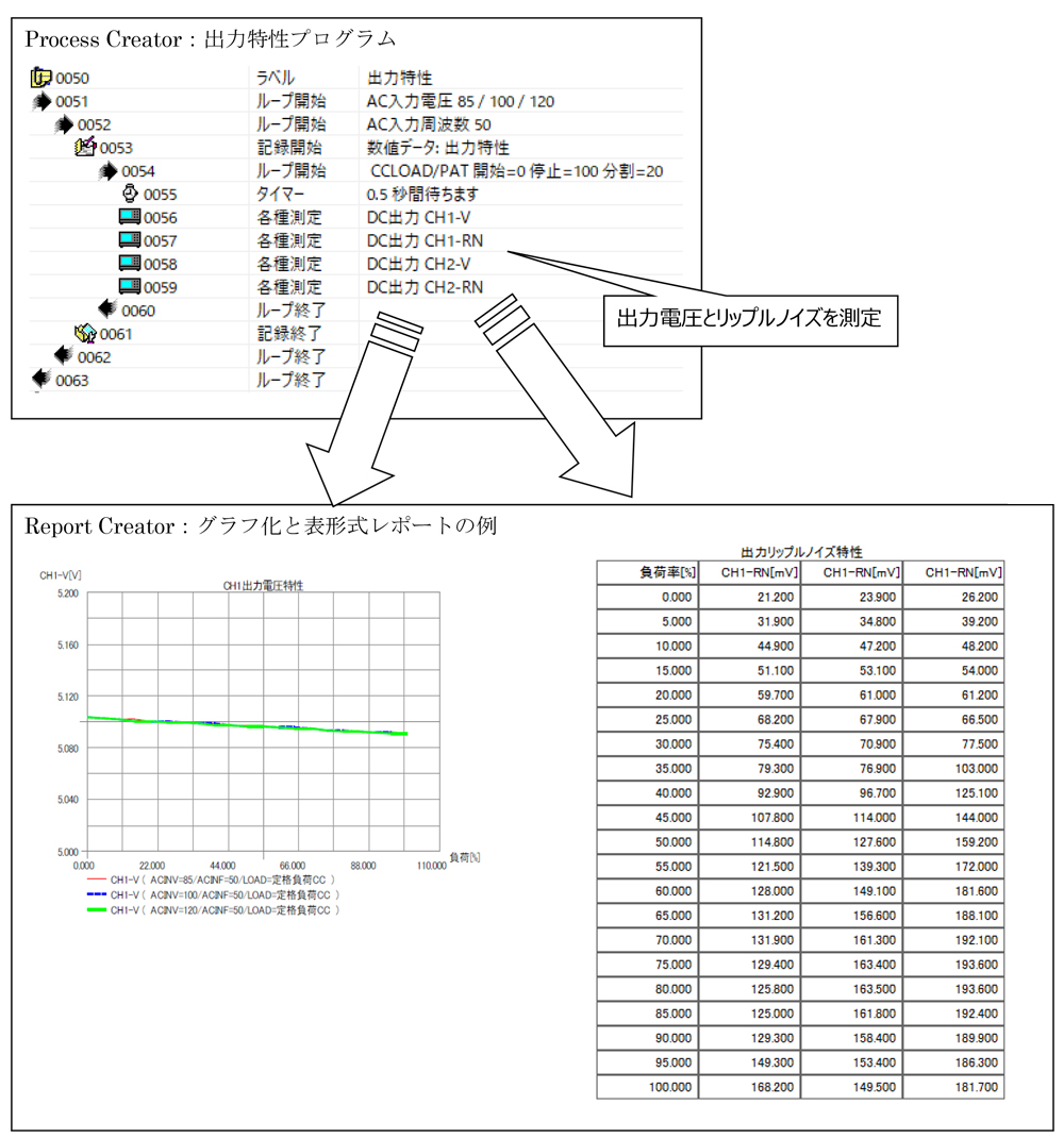 出力特性のサンプル