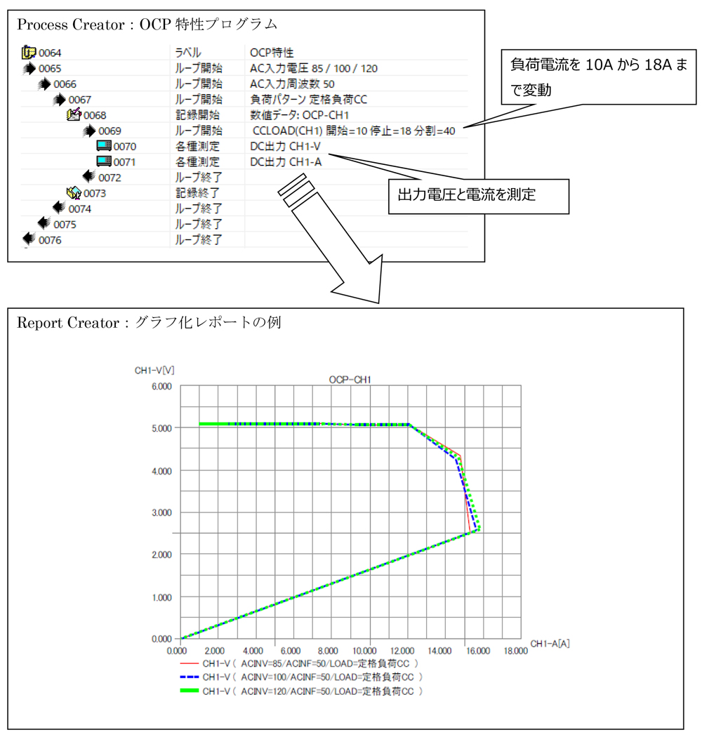 OCP特性のサンプル