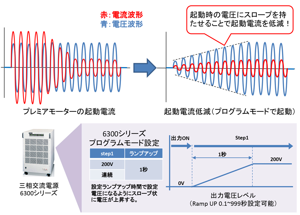 JIS C 4304規格のモーター試験に対応した交流電源