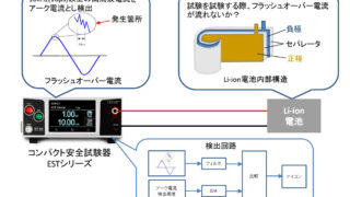 リチウムイオン電池の安全性と要素技術 (設計技術シリーズ45