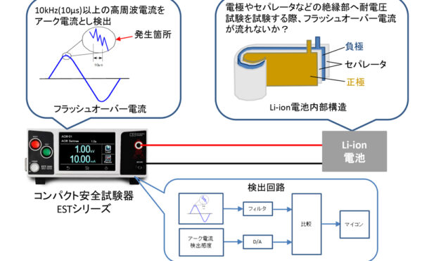 フラッシュオーバー電流の検出が可能な耐電圧試験器