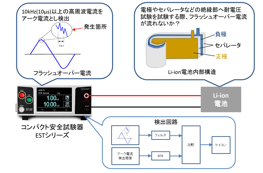 フラッシュオーバー電流の検出が可能な耐電圧試験器