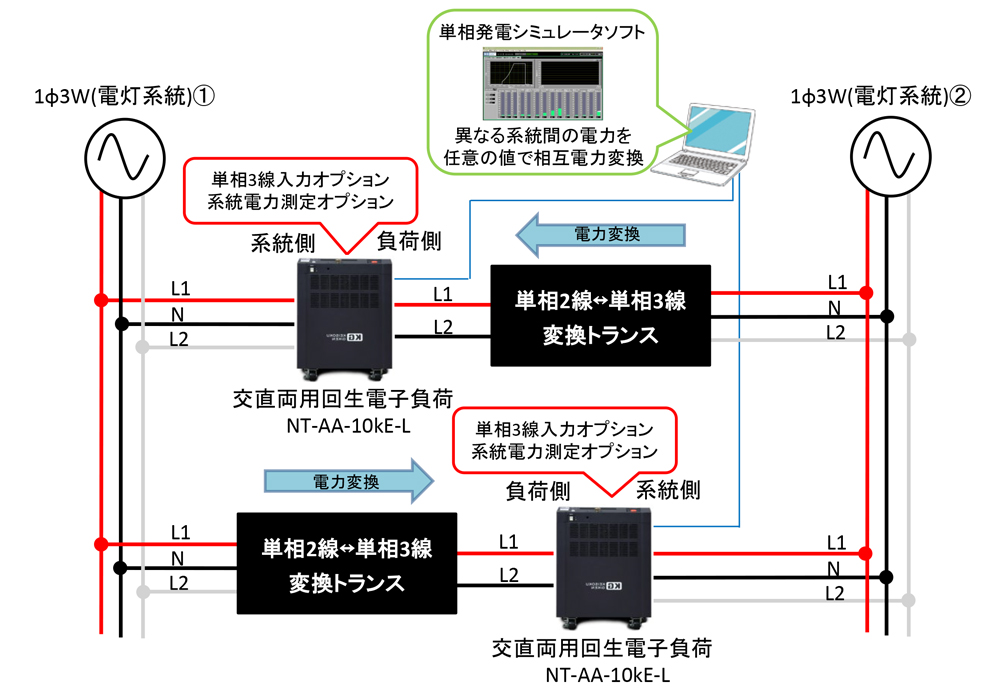 系統電力変換システム（単相3線―単相3線間）