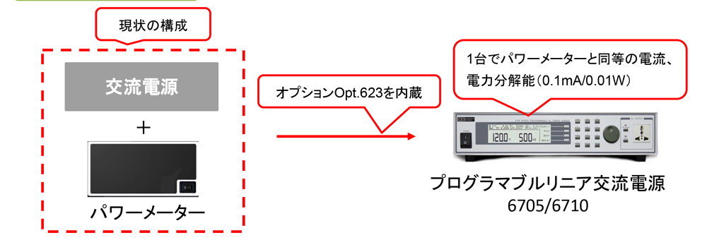 高分解能での電流・電力測定可能な交流電源