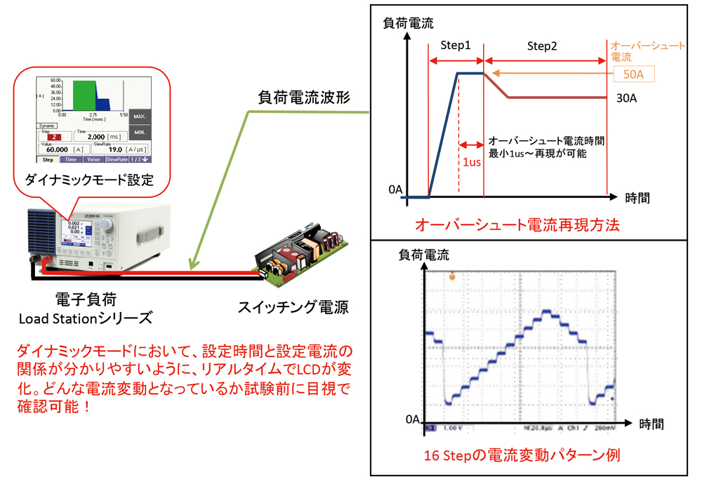 イレギュラーな電流応答波形の再現方法