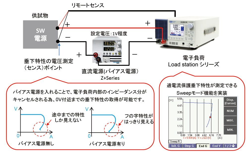 電子負荷を用いた過電流保試験のフの字特性の取得方法