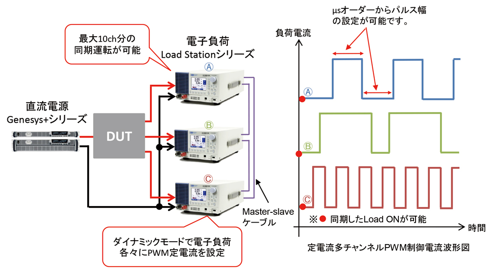 PWM出力可能な定電流電源の構成方法
