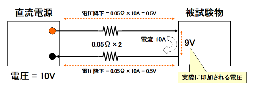 オームの法則による計算式