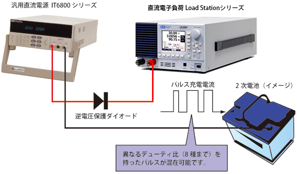 高速パルス充電