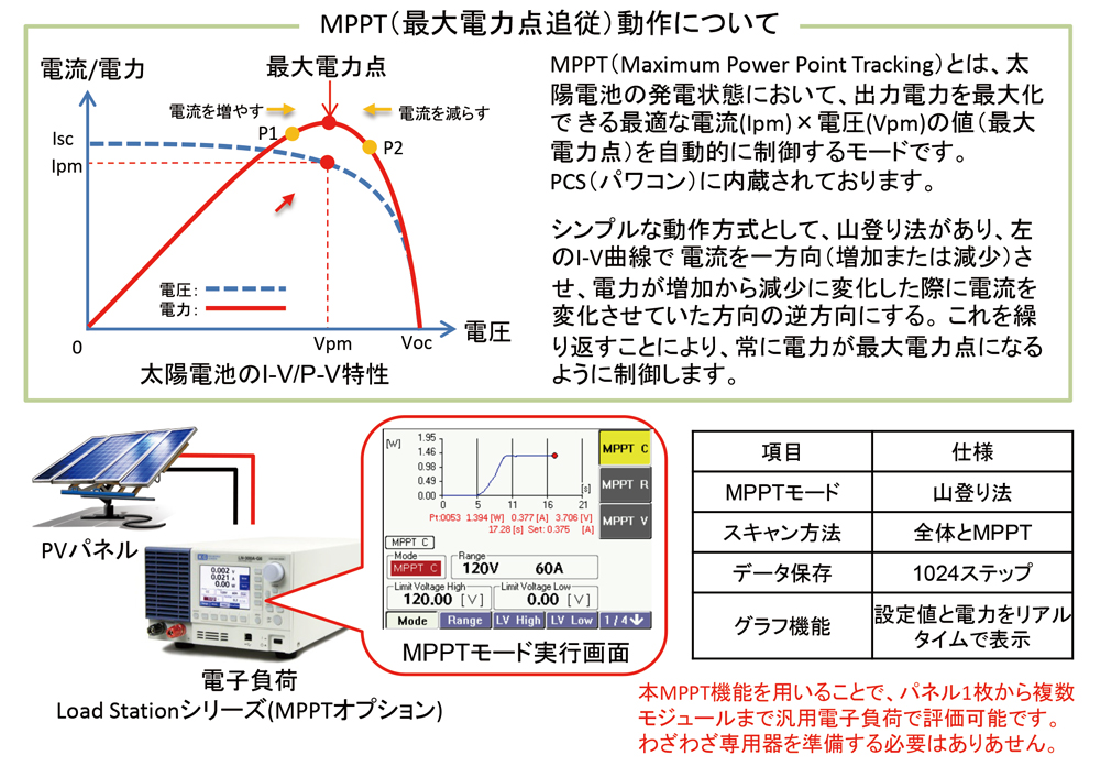 電子負荷のMPPTモードを用いたPVパネルの評価方法