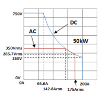 Ene-phant®シリーズ 10kW/50kW回生型交直両用電子負荷 - 計測技術研究所