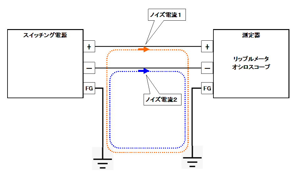 コモンモードノイズ