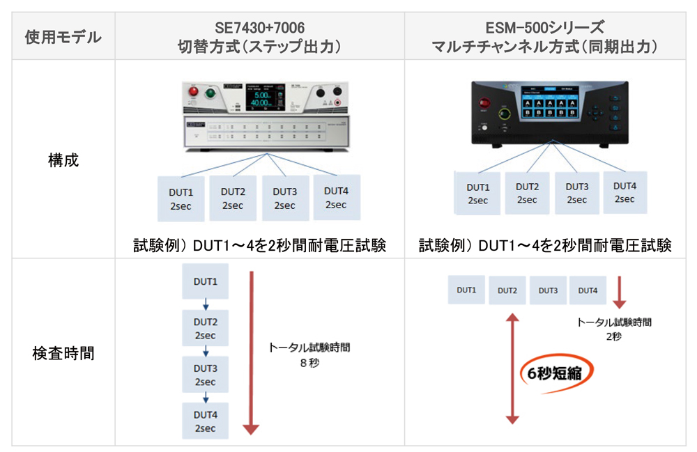 ESM-500シリーズ