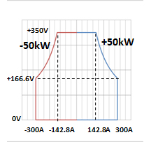 NT-AD-50KD-B output range