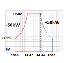 NT-AD-50KH-B output range