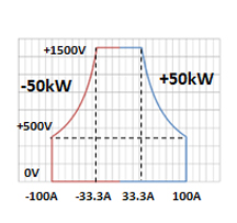 NT-AD-50KO-B output range