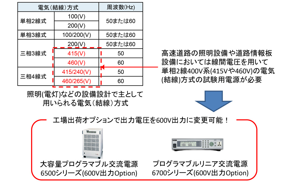 単相400V、415V、460V出力可能な交流電源