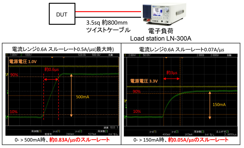 低電圧・低電流領域で高速電流応答が可能な電子負荷