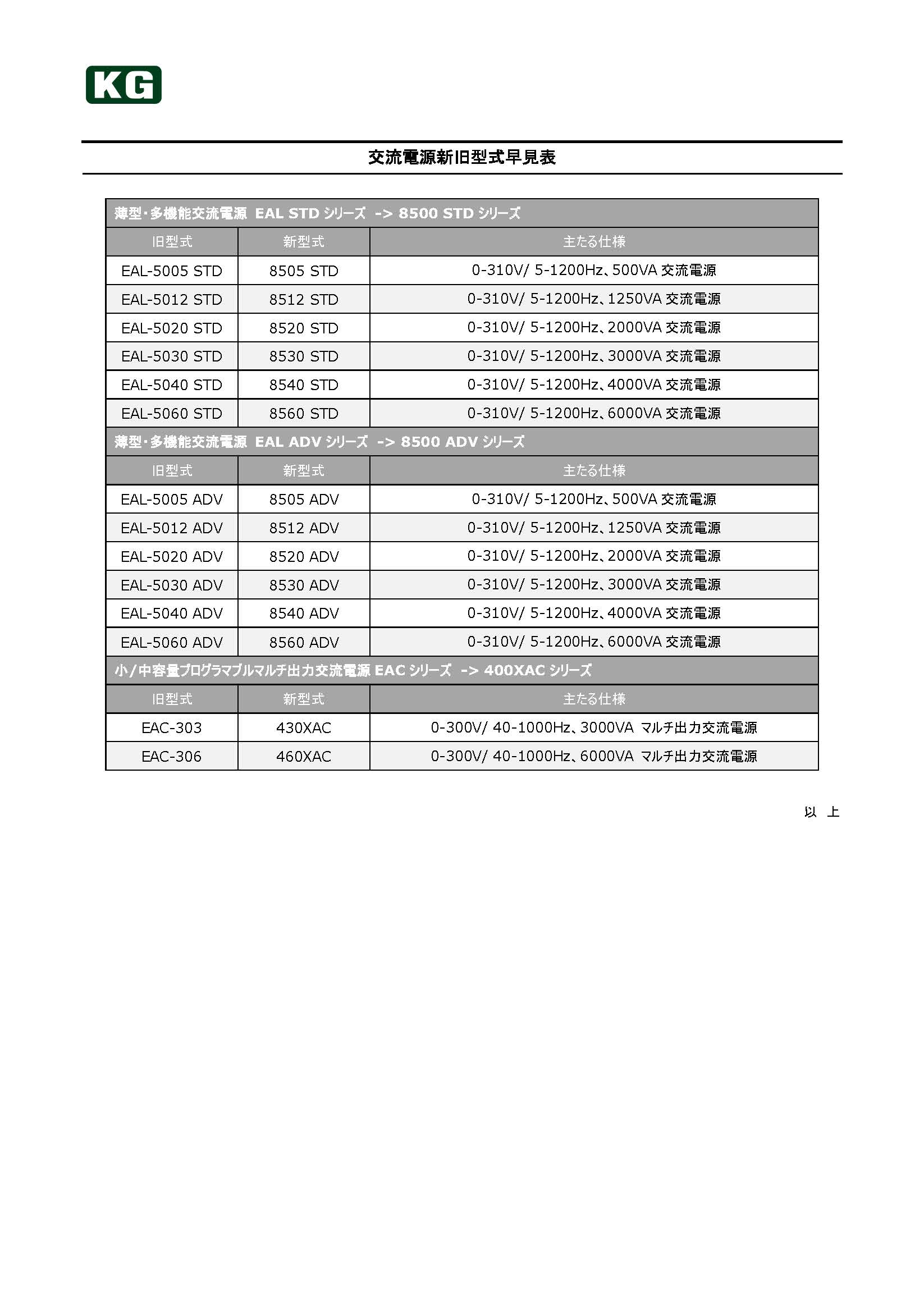 交流電源新旧型名早見表