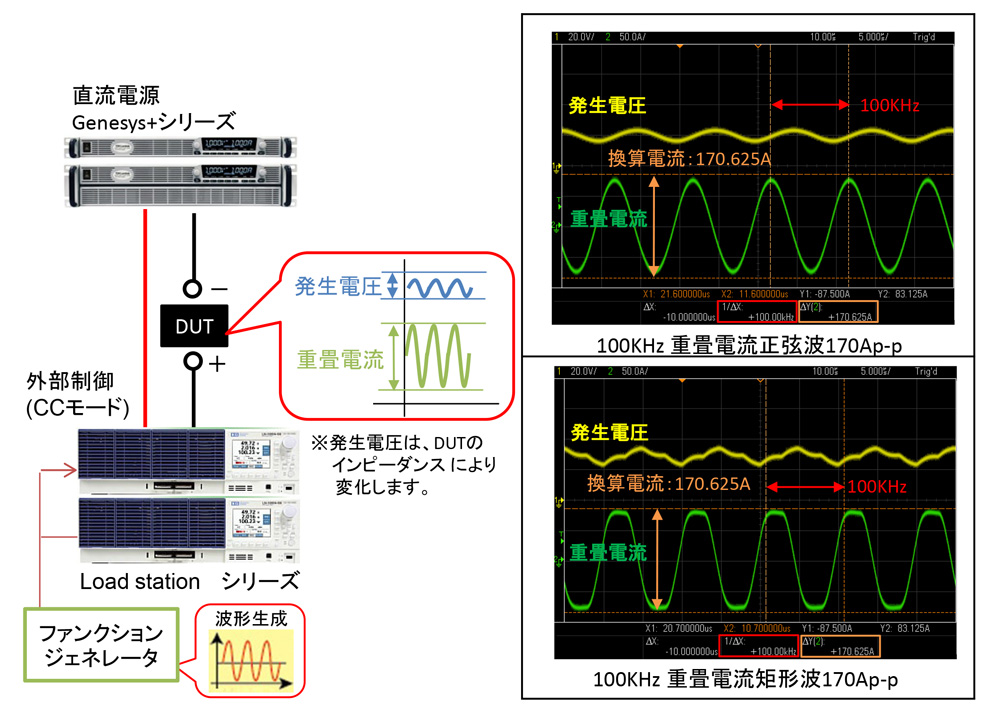 大電流(100A以上)で電流重畳可能な定電流電源システム