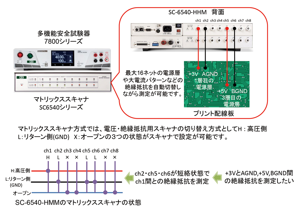 安全試験器によるプリント配線板(PWB)の絶縁抵抗試験