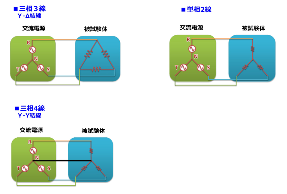 三相3線／4線／単相2線