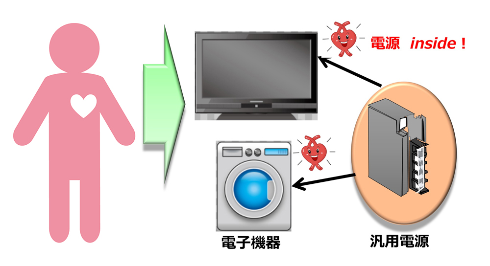 そもそも電源って何？