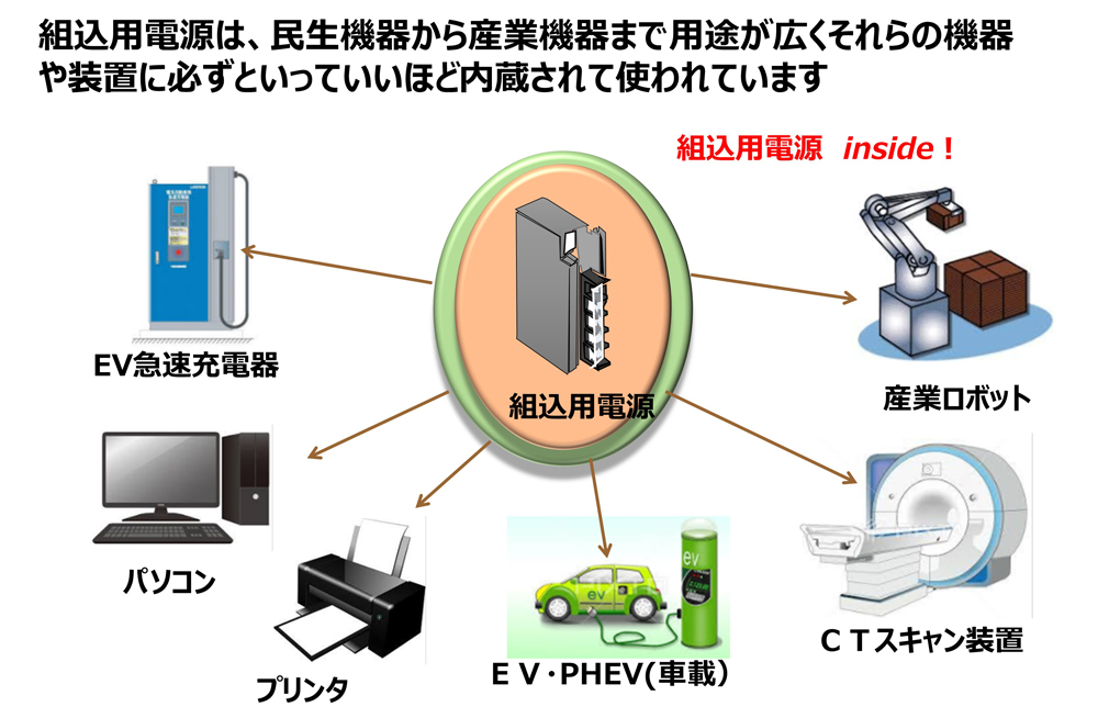 そもそも電源って何？