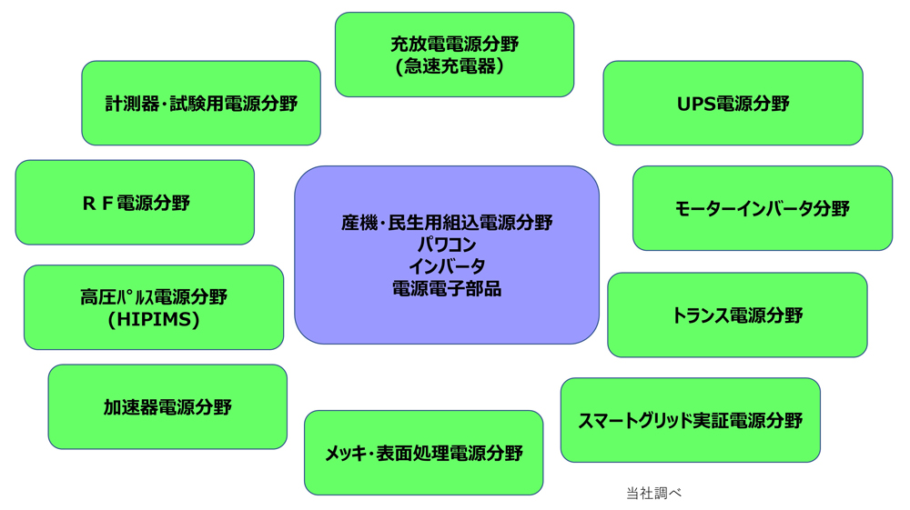 そもそも電源って何？