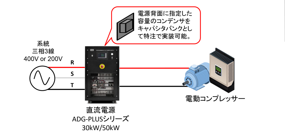 キャパシタバンク（コンデンサバンク）の実装が可能な大容量直流電源