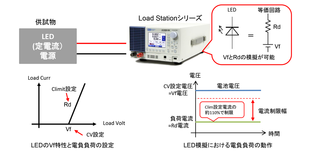 定電流電源に最適な高速CV応答電子負荷