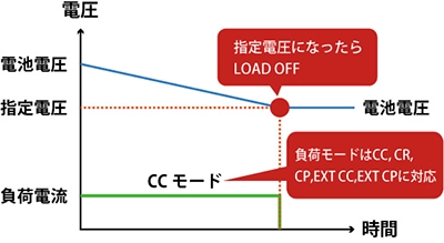動作イメージ1