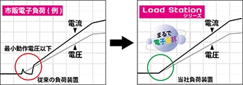 Load Stationシリーズハイエンド多機能電子負荷 - 計測技術研究所