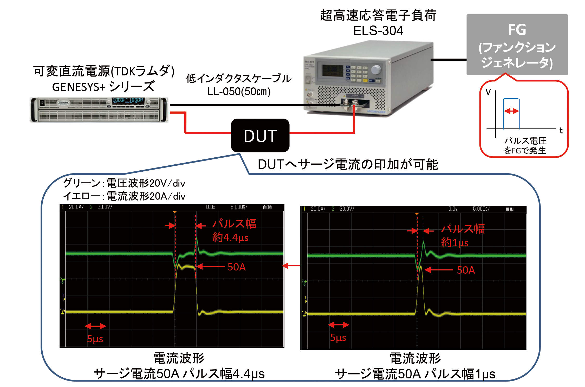 超高速電子負荷を用いたμsでの大電流パルスの再現方法