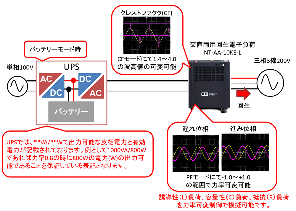 無停電電源装置（UPS)のバッテリー駆動時の力率評価方法について