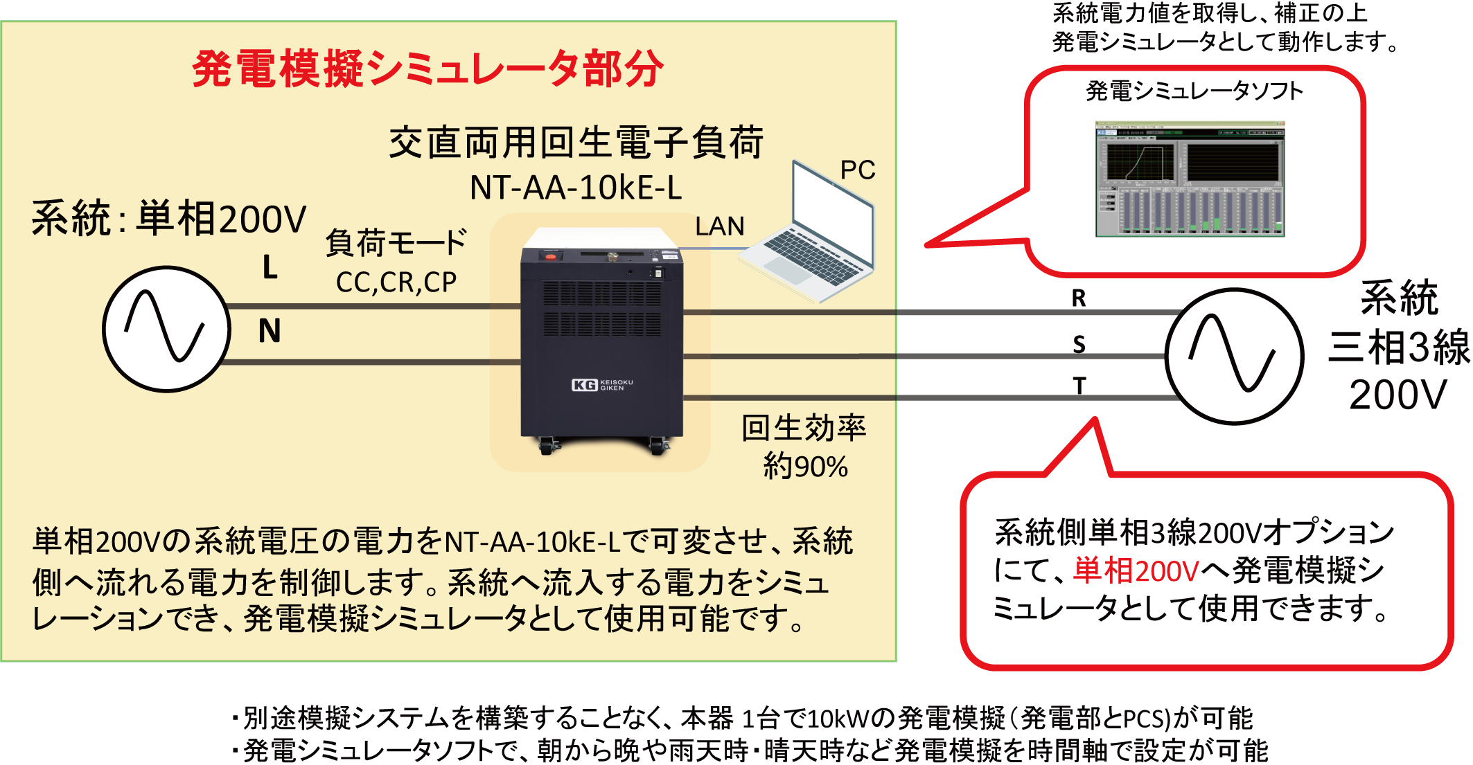 交直両用回生型電子負荷による発電模擬シミュレータ