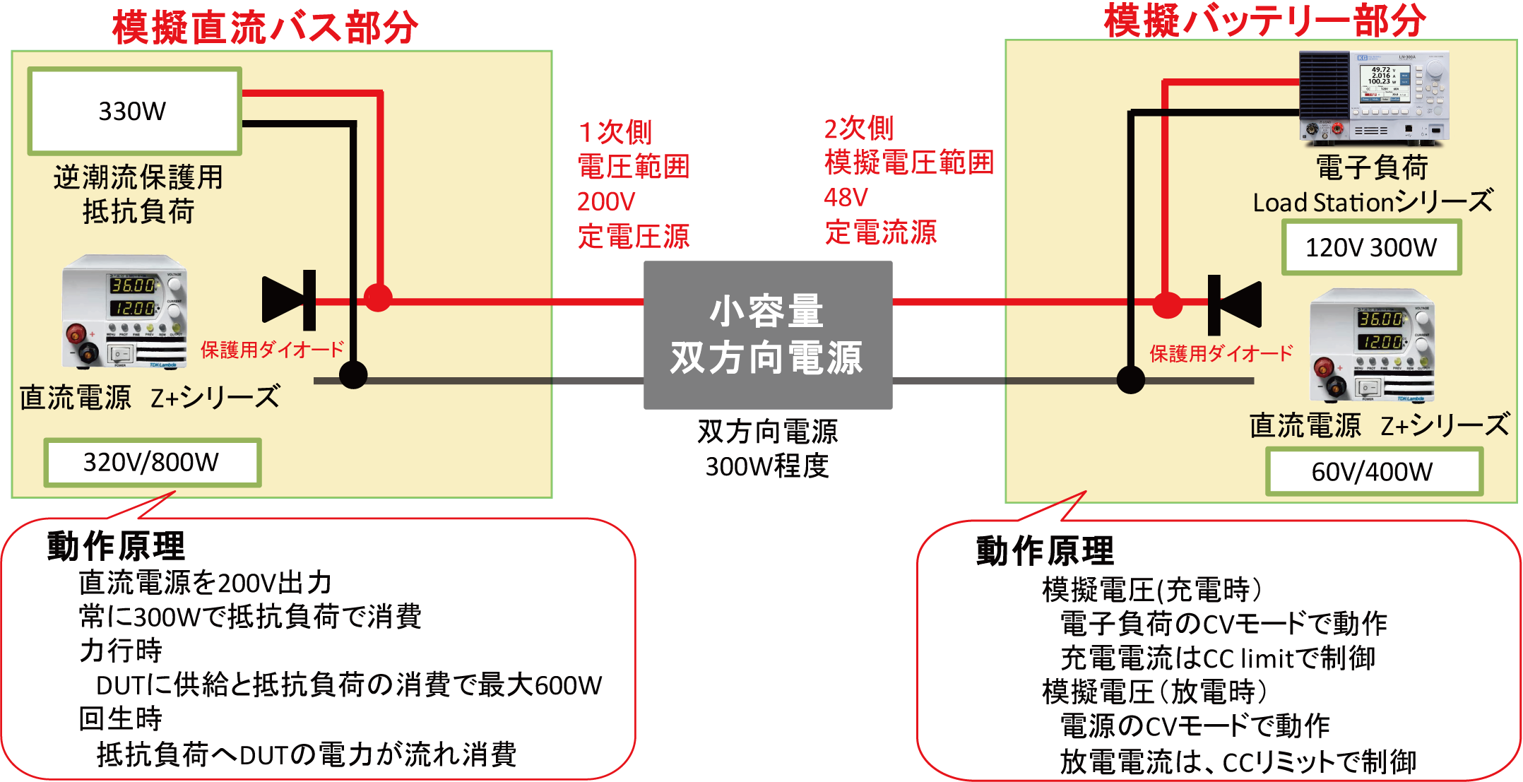 電子負荷と直流電源による双方向電源評価方法