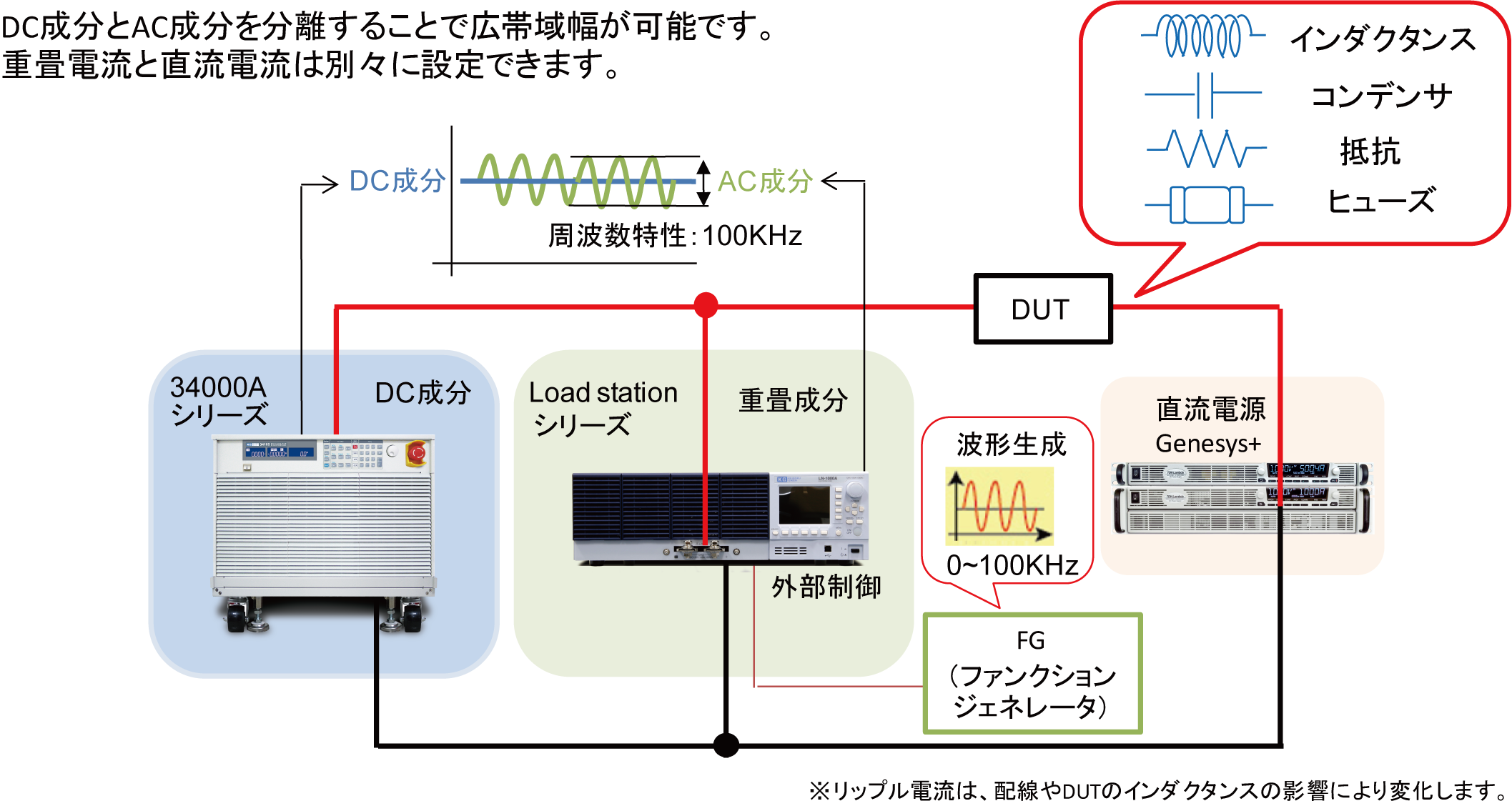 電子負荷と直流電源によるリップル重畳電源の構築