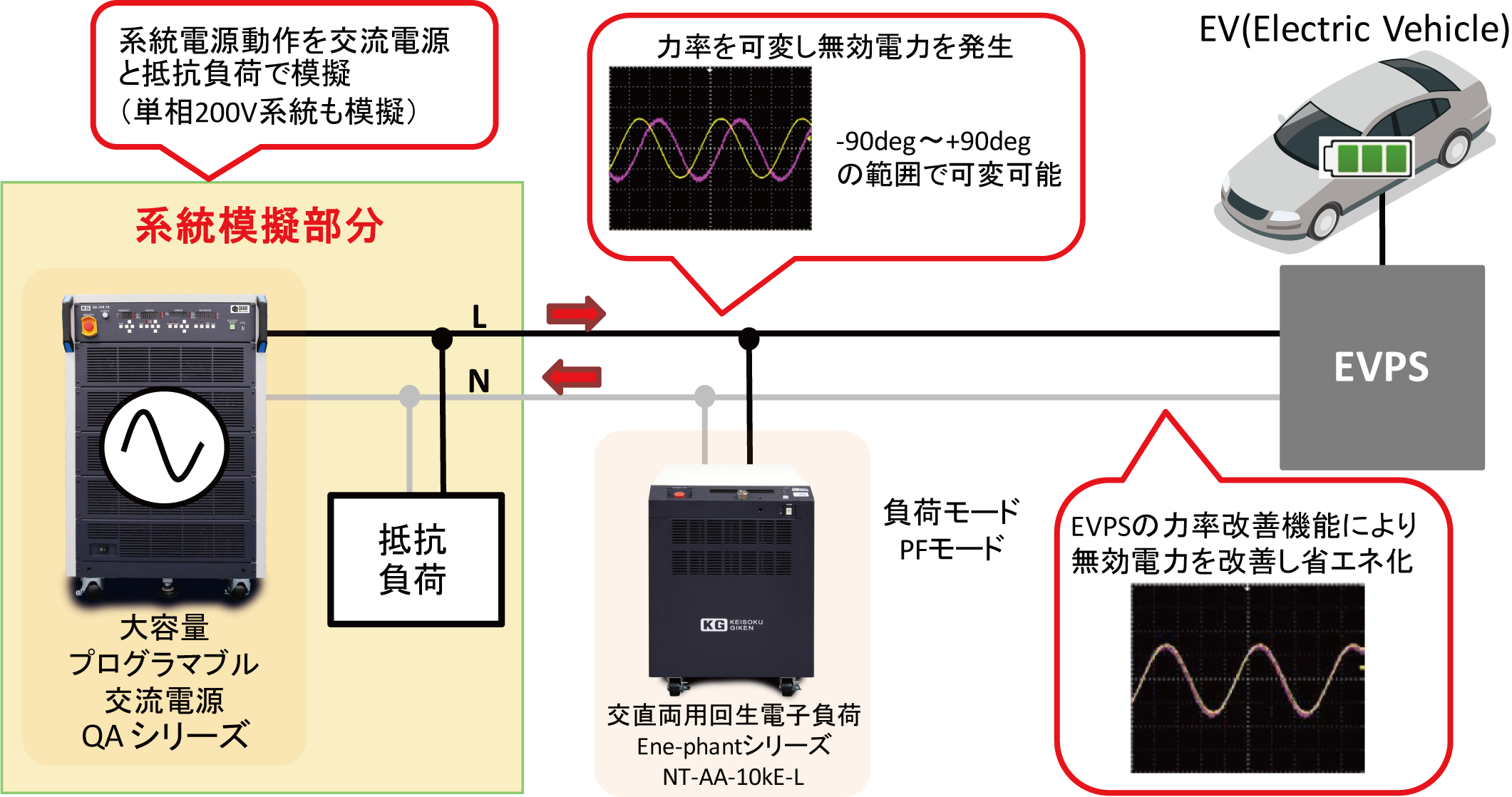 力率改善機能付きEVPSの評価方法