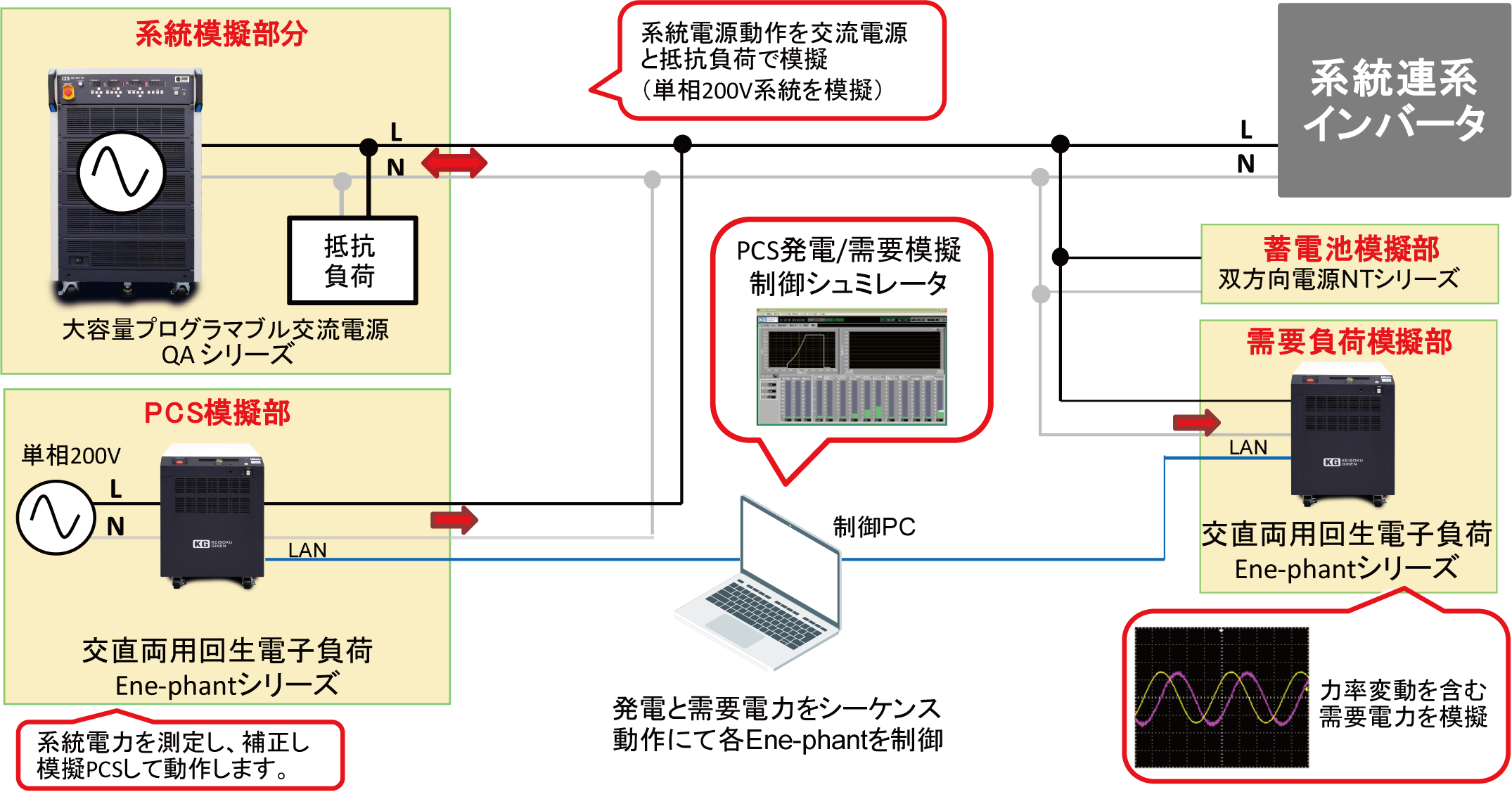 系統連系インバータの評価エミュレーションシステム