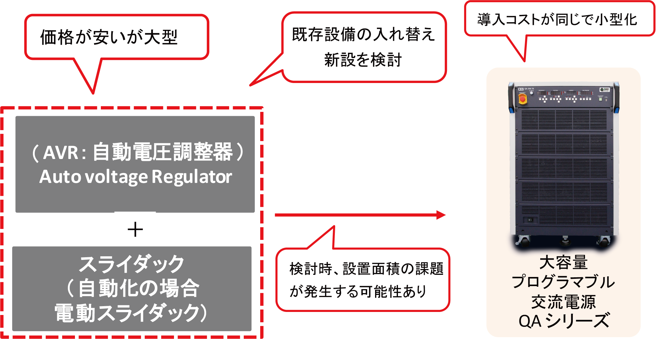 既設AVR（自動電圧調整器）からの交流電源の切替メリット - 計測技術研究所